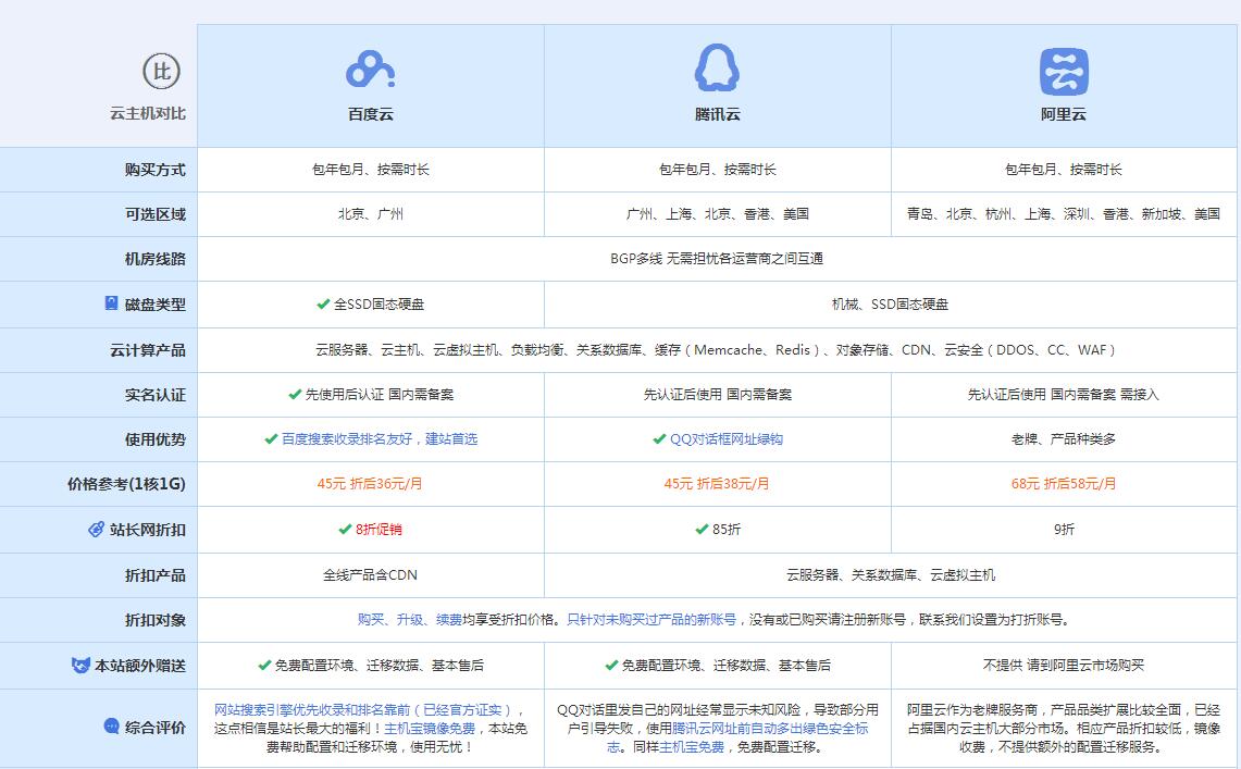 务川云主机代理对比.jpg